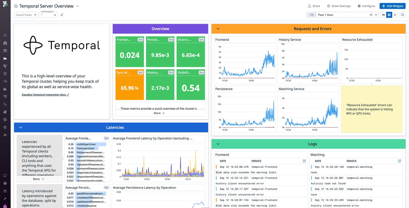 Temporal Server Overview dashboard Temporal Server Overview dashboard