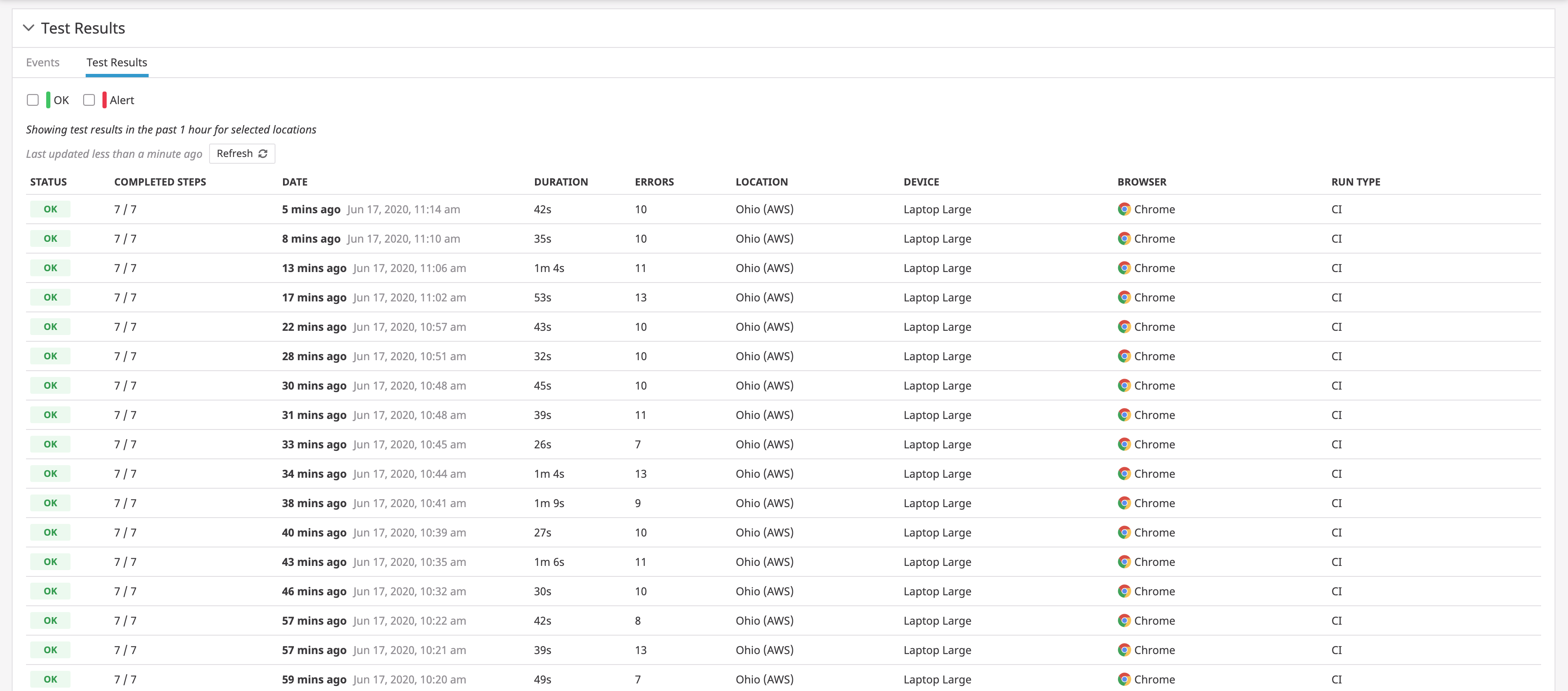 View which tests were triggered by CI workflows