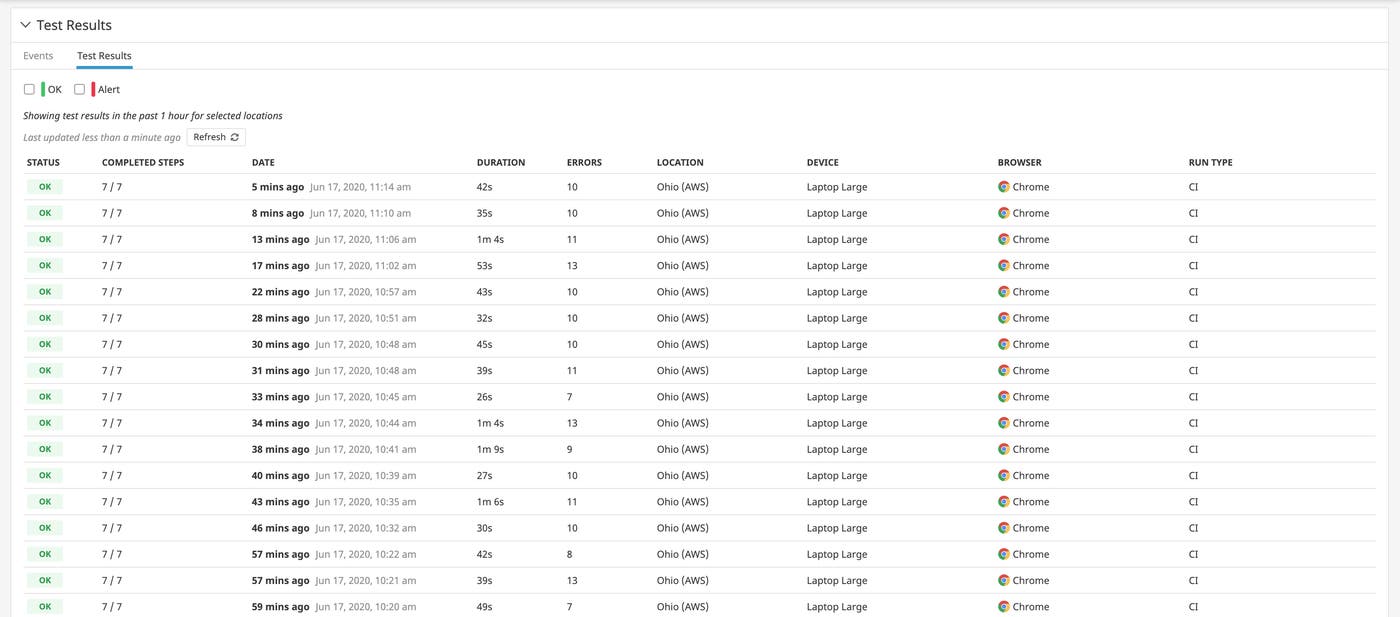 View which tests were triggered by CI workflows View which tests were triggered by CI workflows