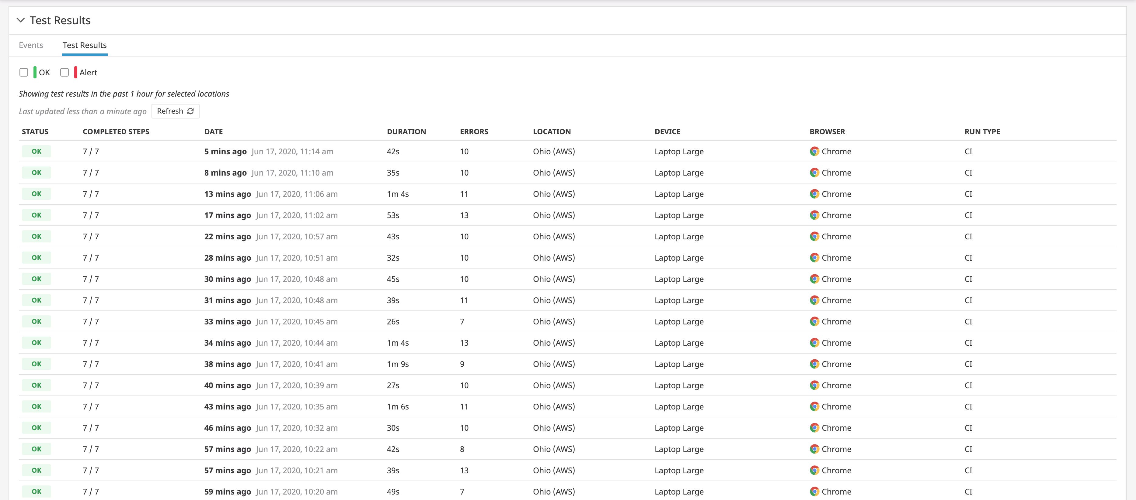 View which tests were triggered by CI workflows View which tests were triggered by CI workflows