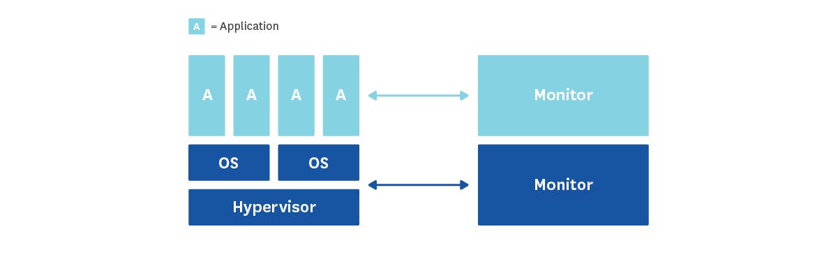 diagram stack with no gap diagram stack with no gap