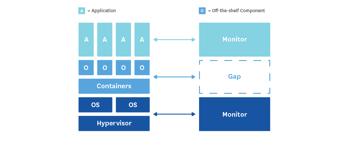 diagram stack gap
