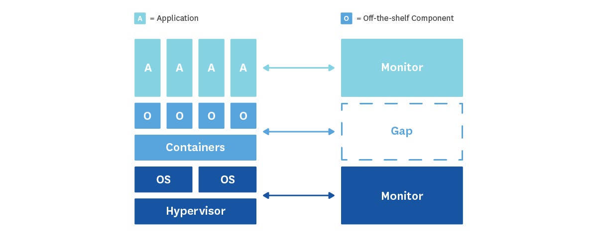 diagram stack gap diagram stack gap