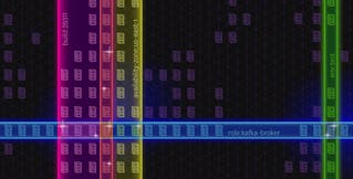 The power of tagged metrics The power of tagged metrics