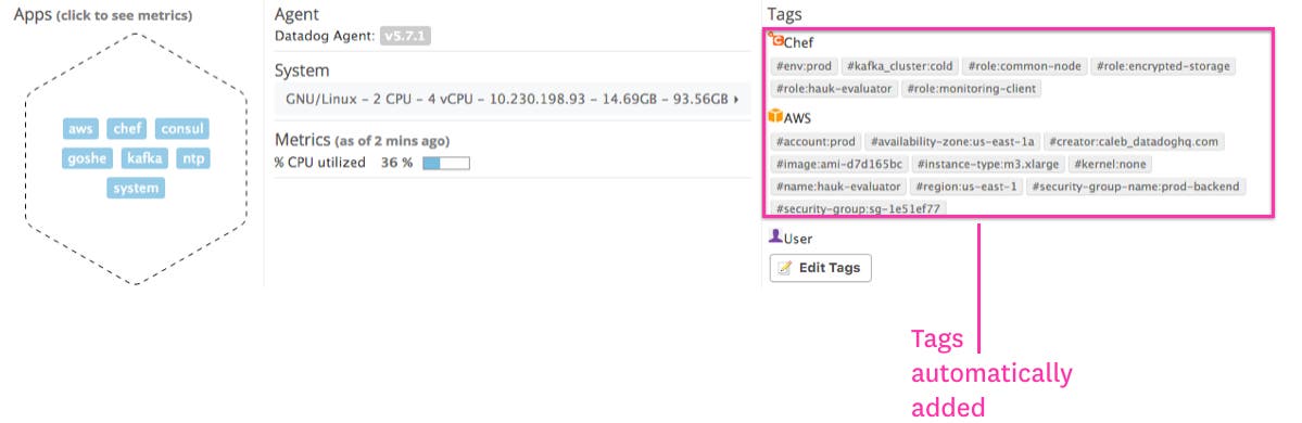 Self-describing infrastructure Self-describing infrastructure