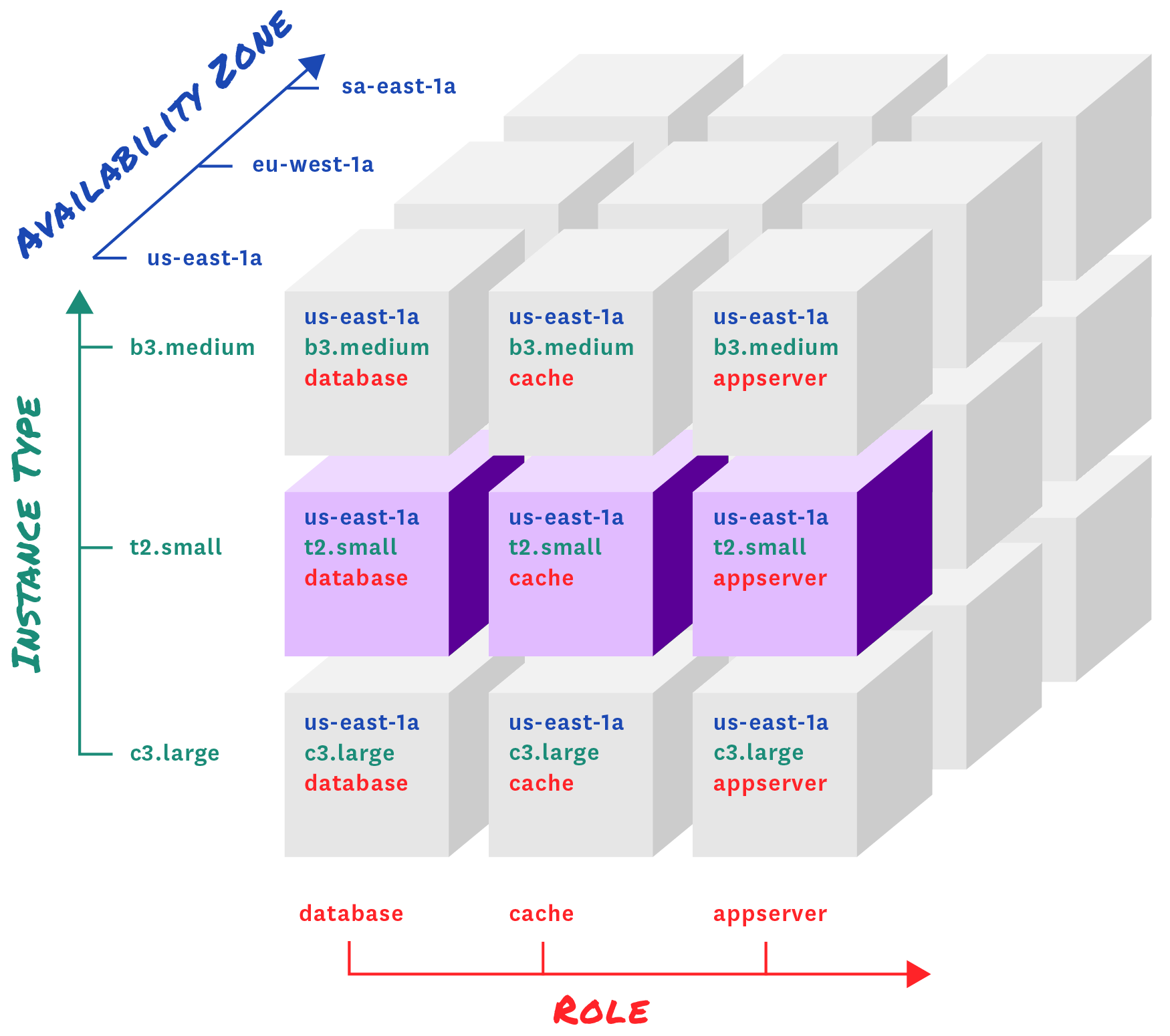 Create new dimensions