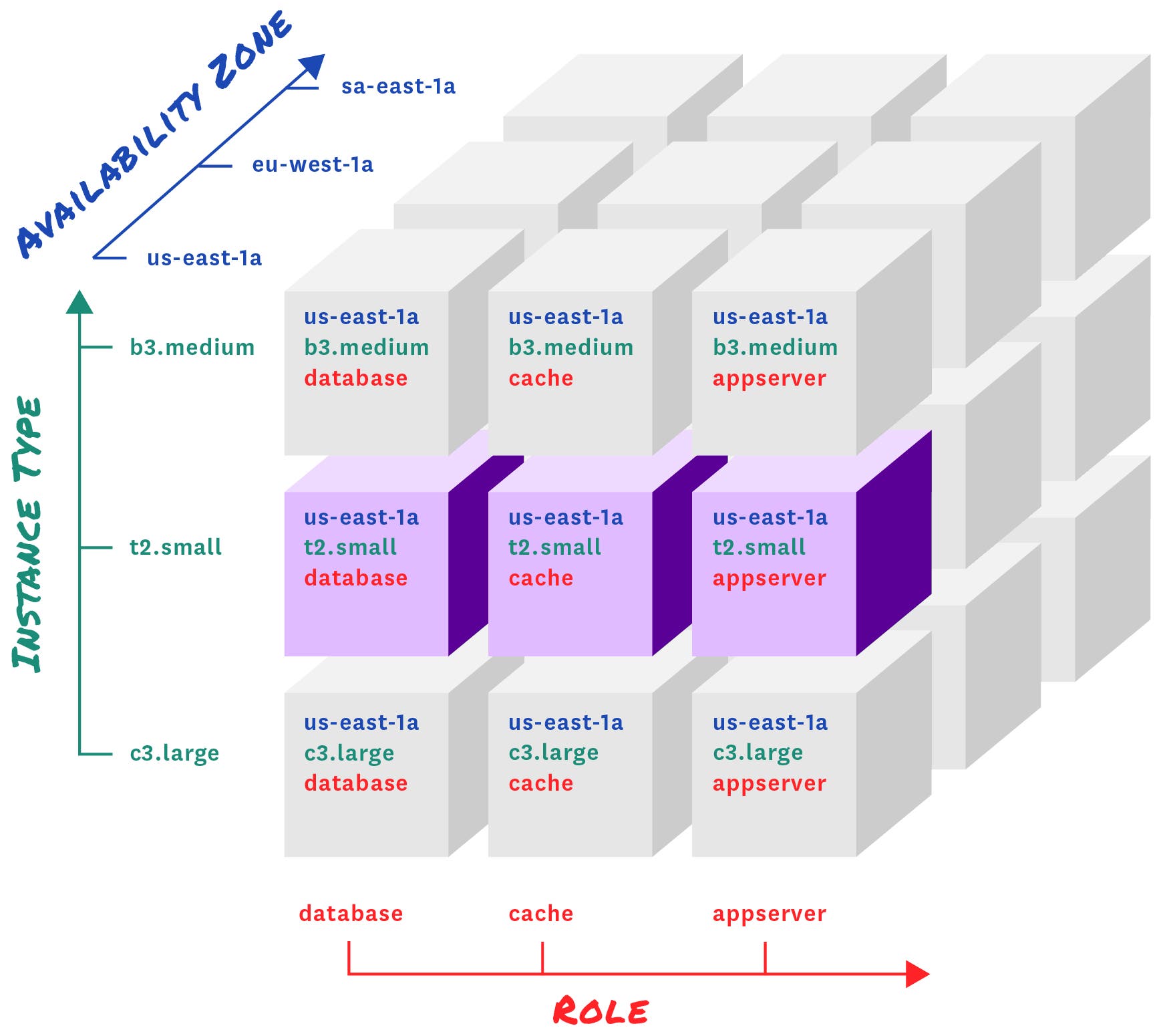 Create new dimensions Create new dimensions