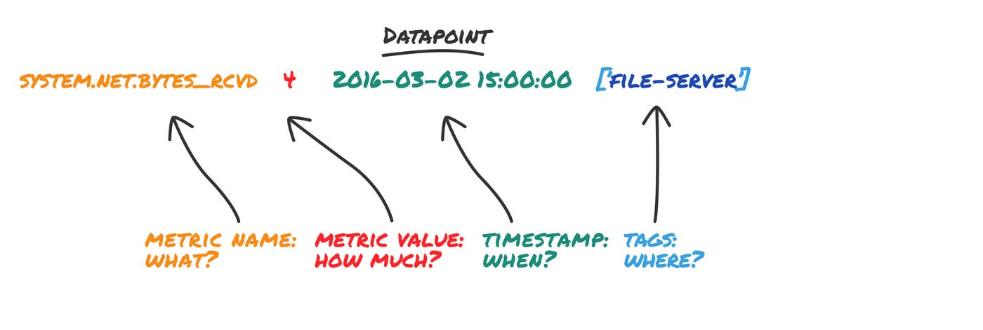 Anatomy of a tag Anatomy of a tag