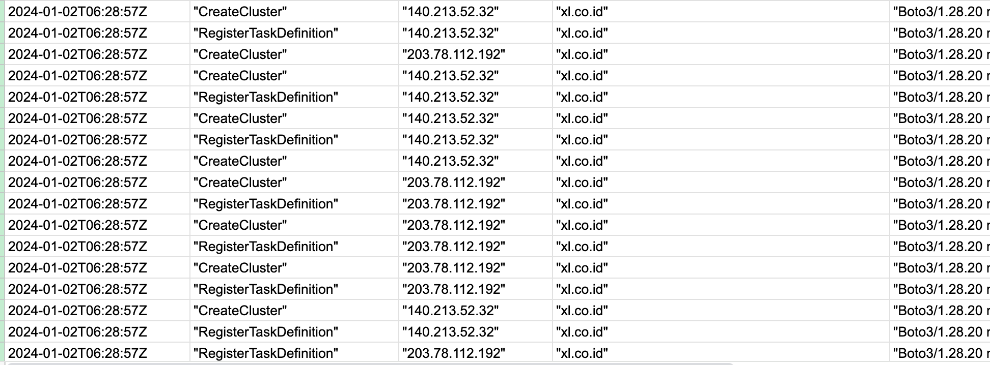 CloudTrail logs for new cluster and task definitions