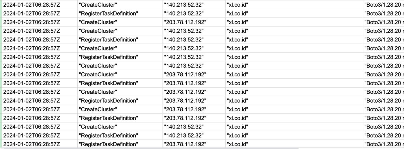 CloudTrail logs for new cluster and task definitions CloudTrail logs for new cluster and task definitions