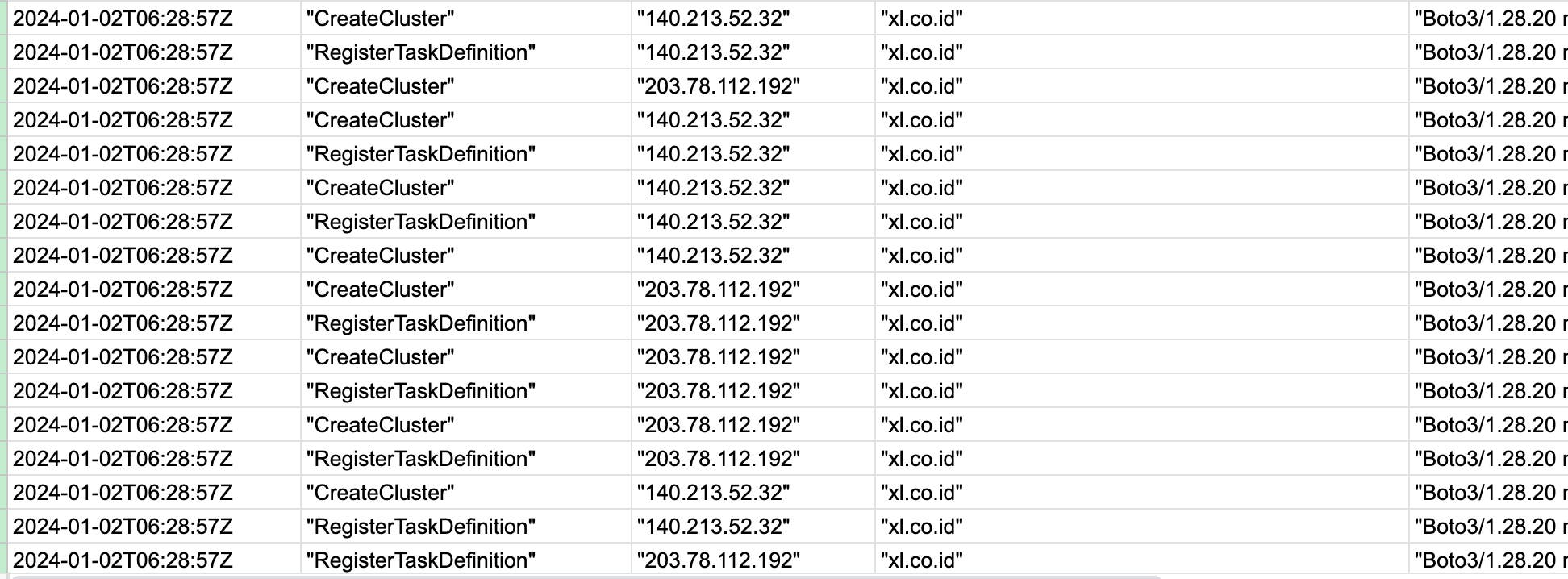 CloudTrail logs for new cluster and task definitions CloudTrail logs for new cluster and task definitions