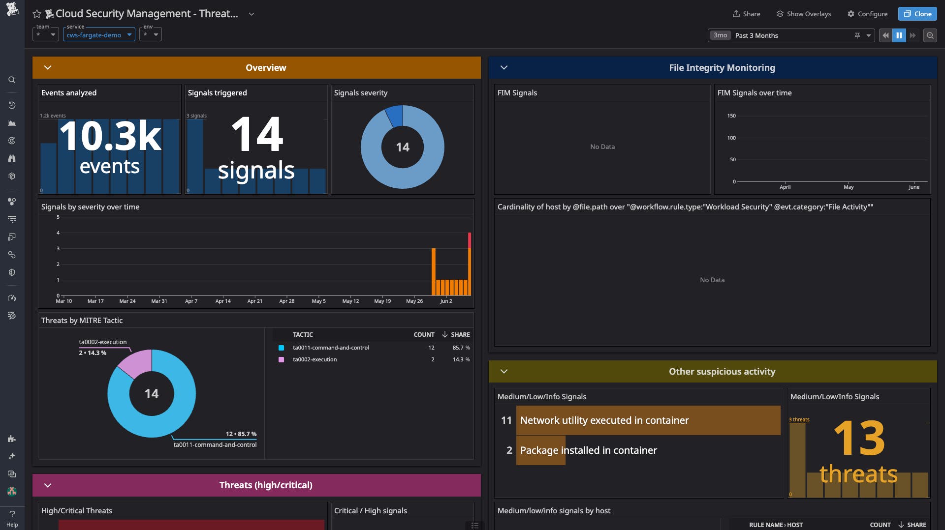 Datadog's OOTB threat detection dashboard Datadog's OOTB threat detection dashboard