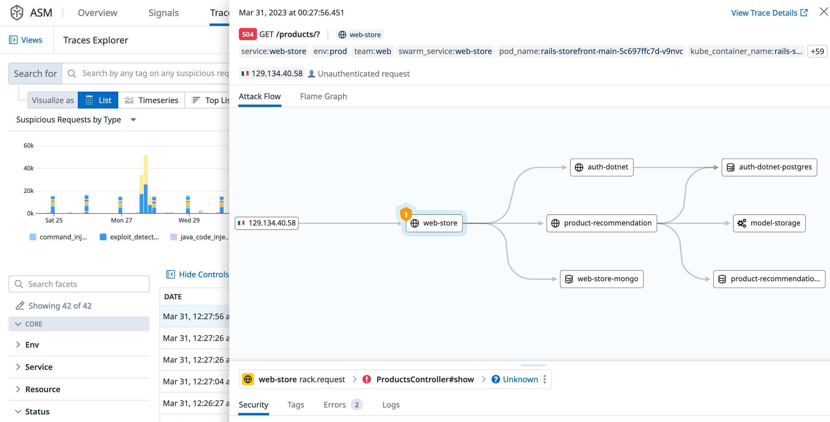 Datadog App and API Protection shows the path of the attack