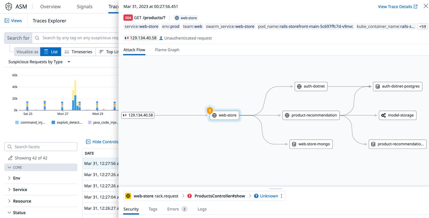 Datadog App and API Protection shows the path of the attack Datadog App and API Protection shows the path of the attack