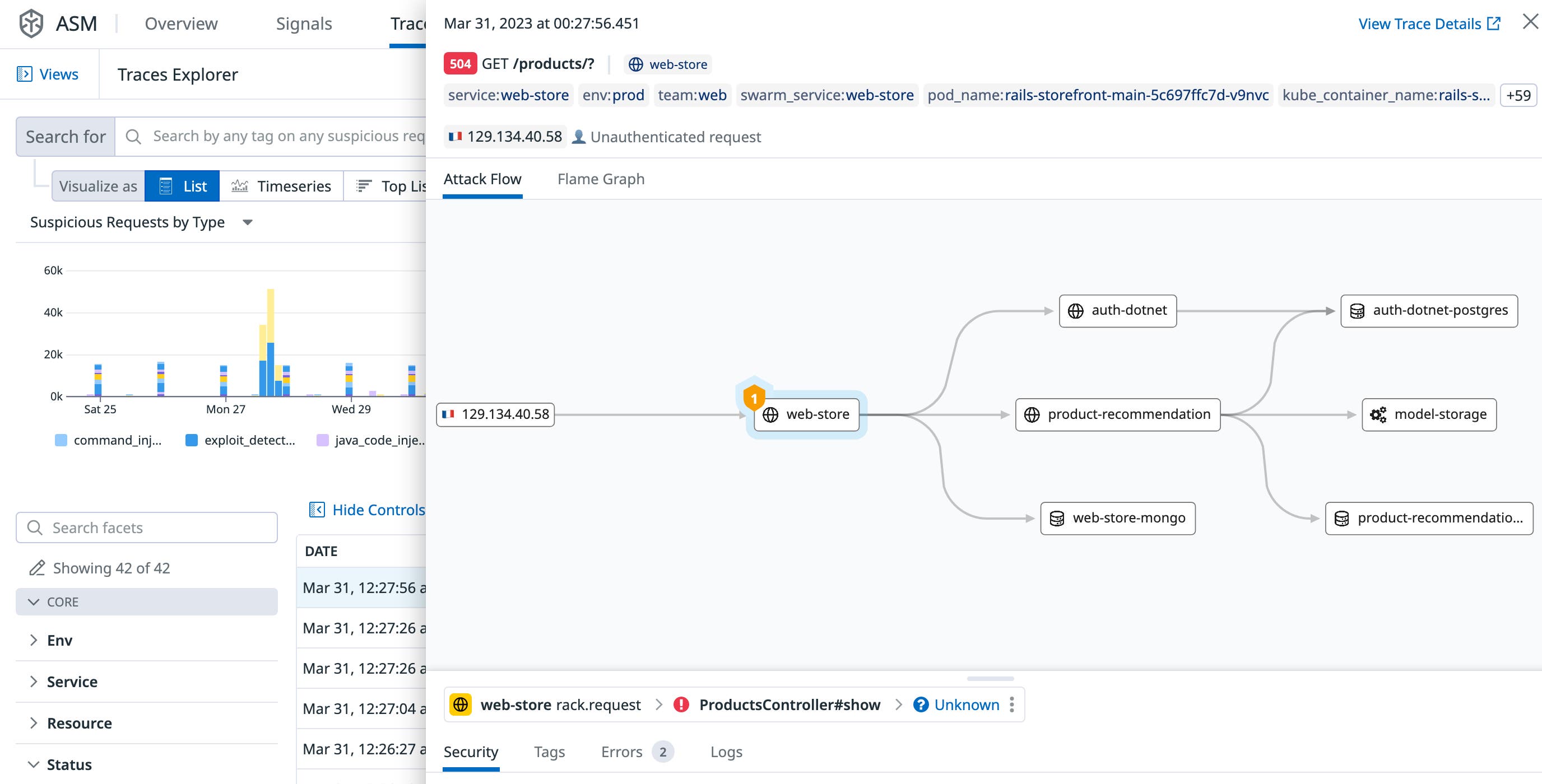 Datadog App and API Protection shows the path of the attack Datadog App and API Protection shows the path of the attack