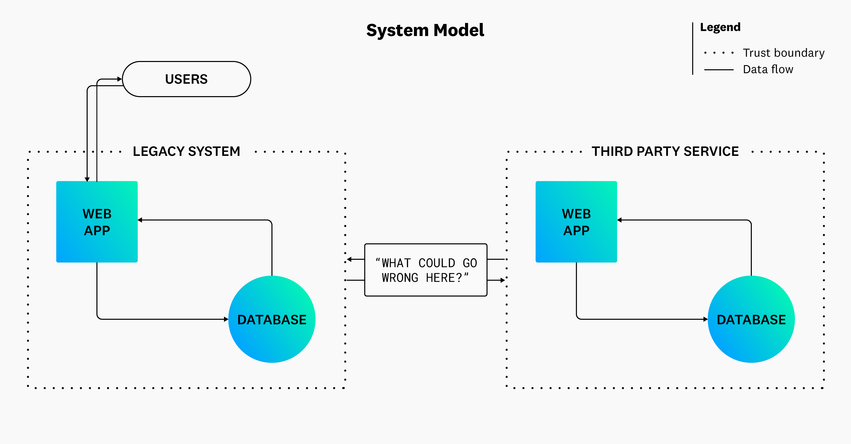 System model diagram