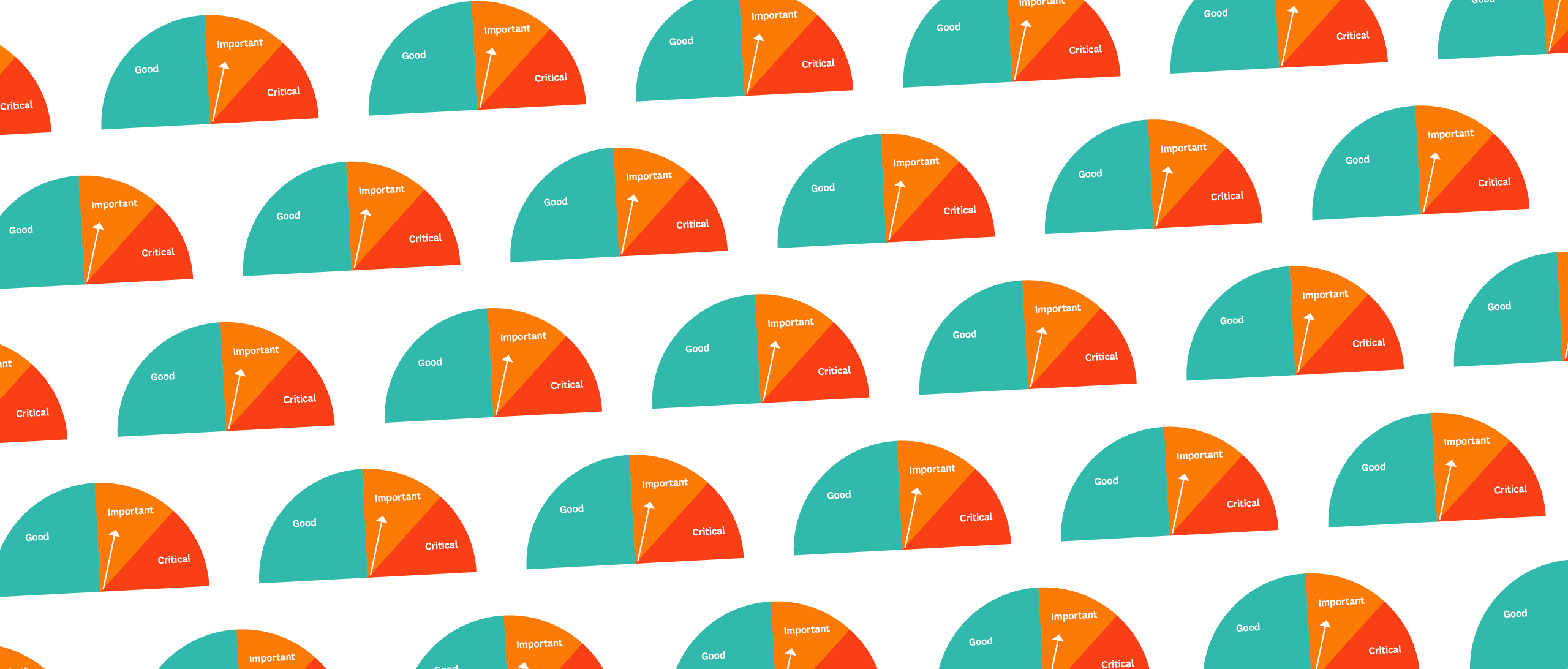 Tiered alerts: Urgency-aware alerting