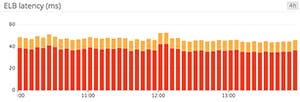 Confusingly summed latency metrics Confusingly summed latency metrics