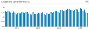 Solid-color bar graph Solid-color bar graph