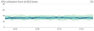 CPU heatmap CPU heatmap