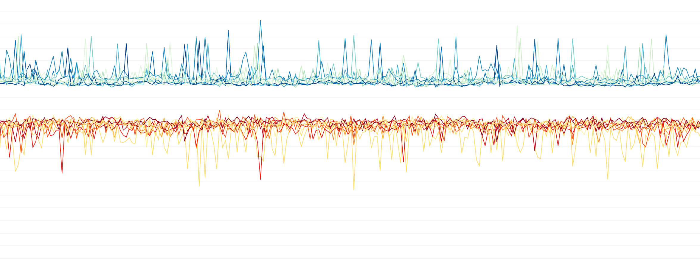 Metric graphs 101: Timeseries graphs