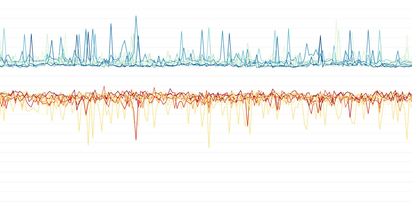 Metric graphs 101: Timeseries graphs Metric graphs 101: Timeseries graphs