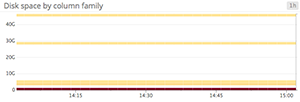 Sparse heatmap of CPU