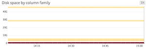 Sparse heatmap of CPU Sparse heatmap of CPU
