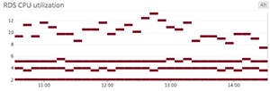 Sparse heatmap of CPU Sparse heatmap of CPU