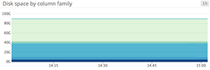 Line graph of CPU