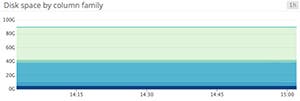 Line graph of CPU Line graph of CPU