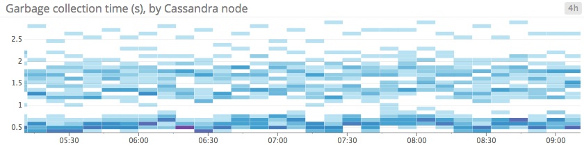 Heatmap