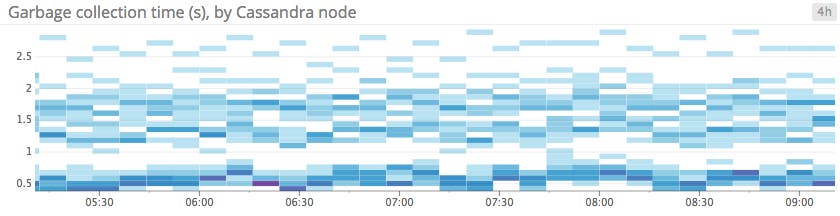Heatmap Heatmap