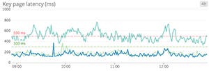 Key page latency Key page latency