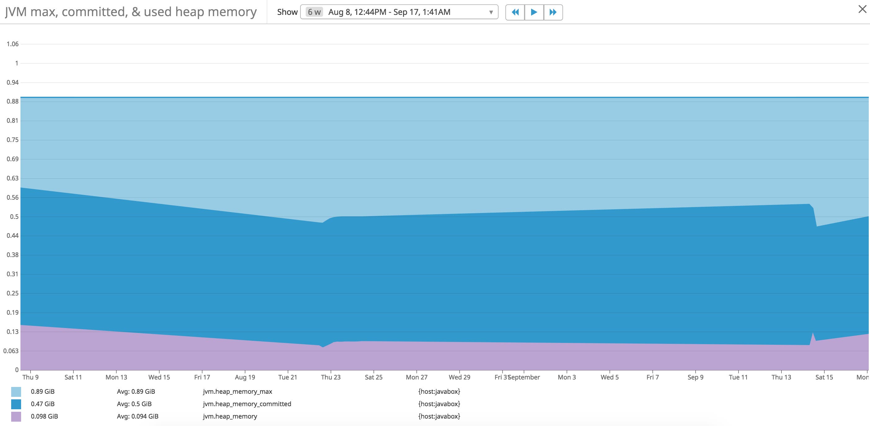 Analyzing JVM memory usage for Tomcat performance Analyzing JVM memory usage for Tomcat performance