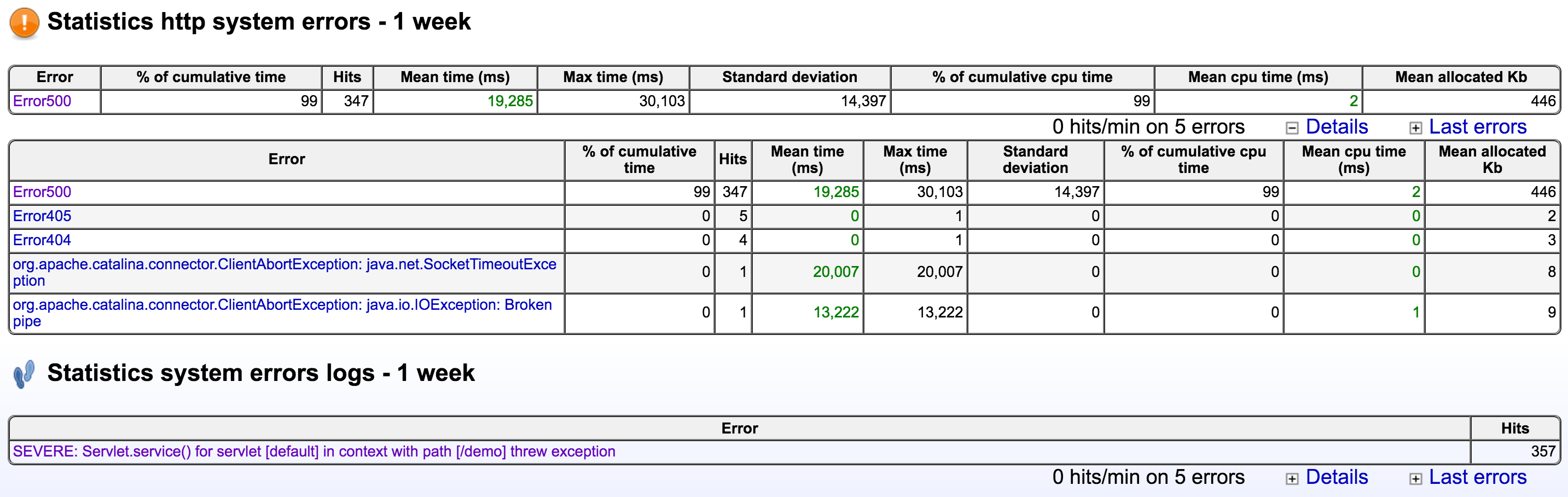 Tomcat monitoring tool JavaMelody HTTP stats