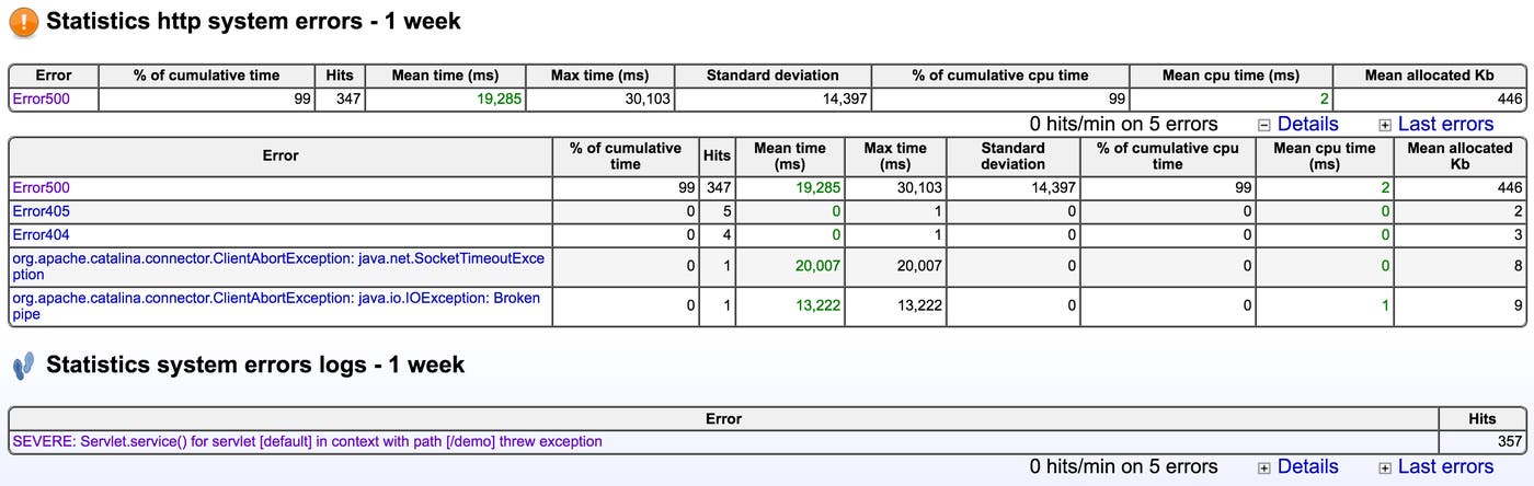 Tomcat monitoring tool JavaMelody HTTP stats Tomcat monitoring tool JavaMelody HTTP stats