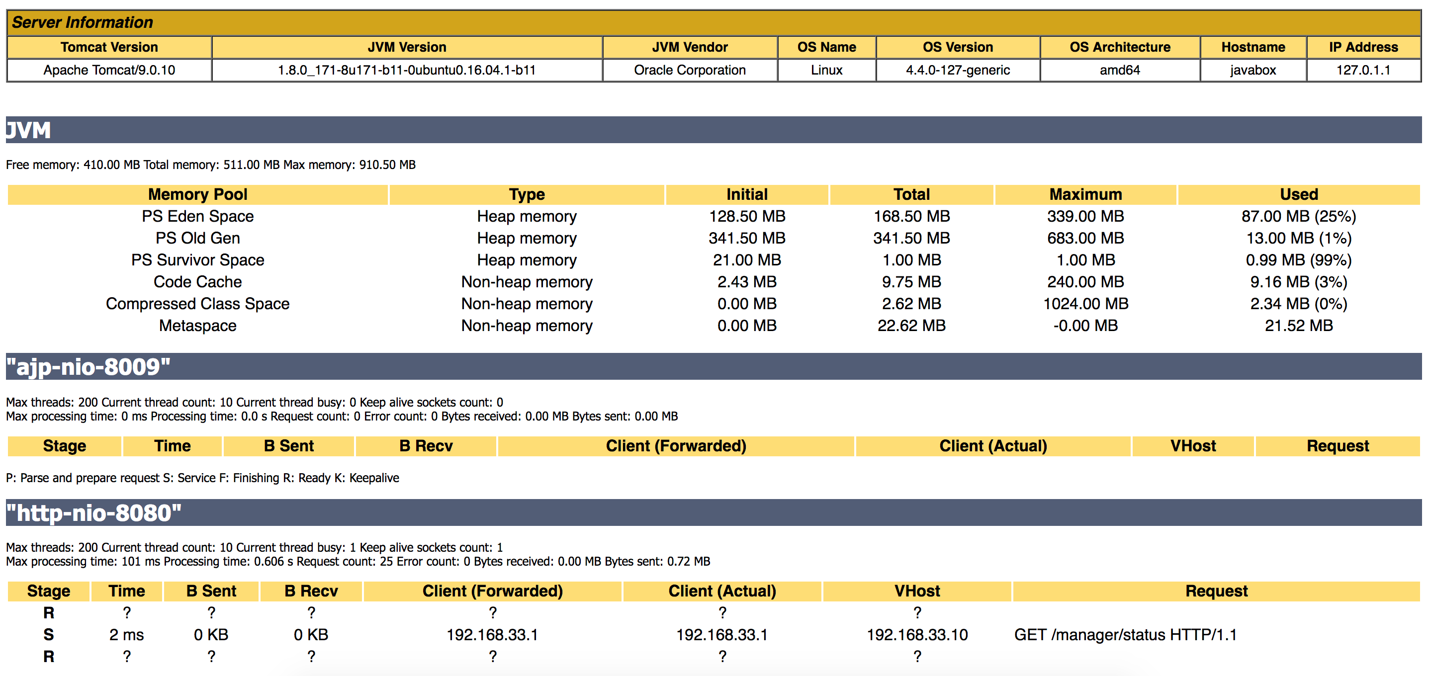 Tomcat monitoring using the manager server status page