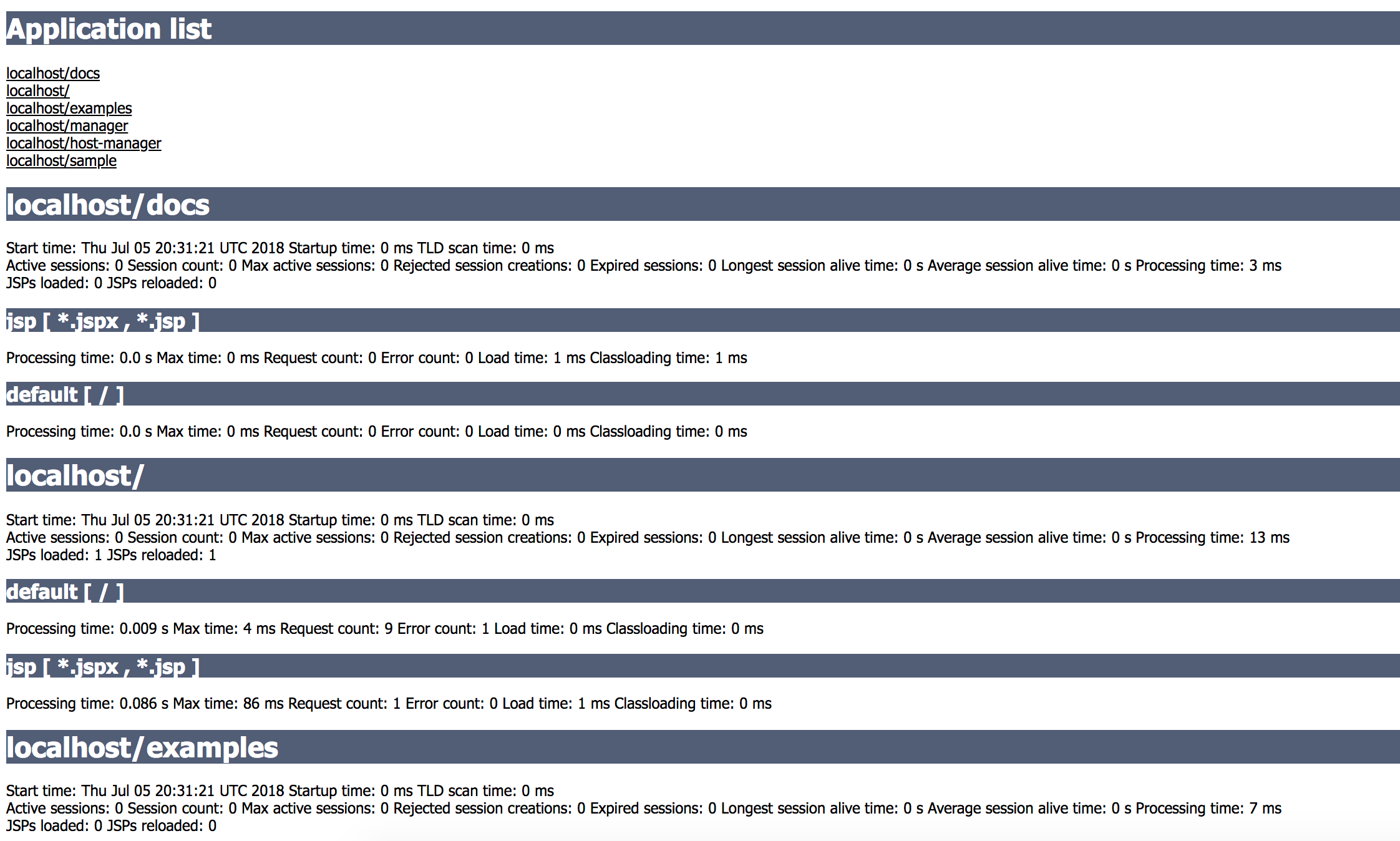 The Tomcat monitoring manager application list