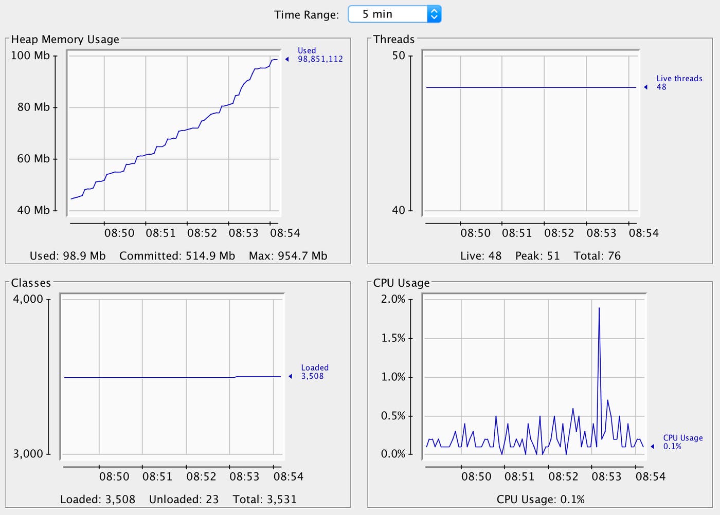 Tomcat monitoring tool JConsole overview tab Tomcat monitoring tool JConsole overview tab
