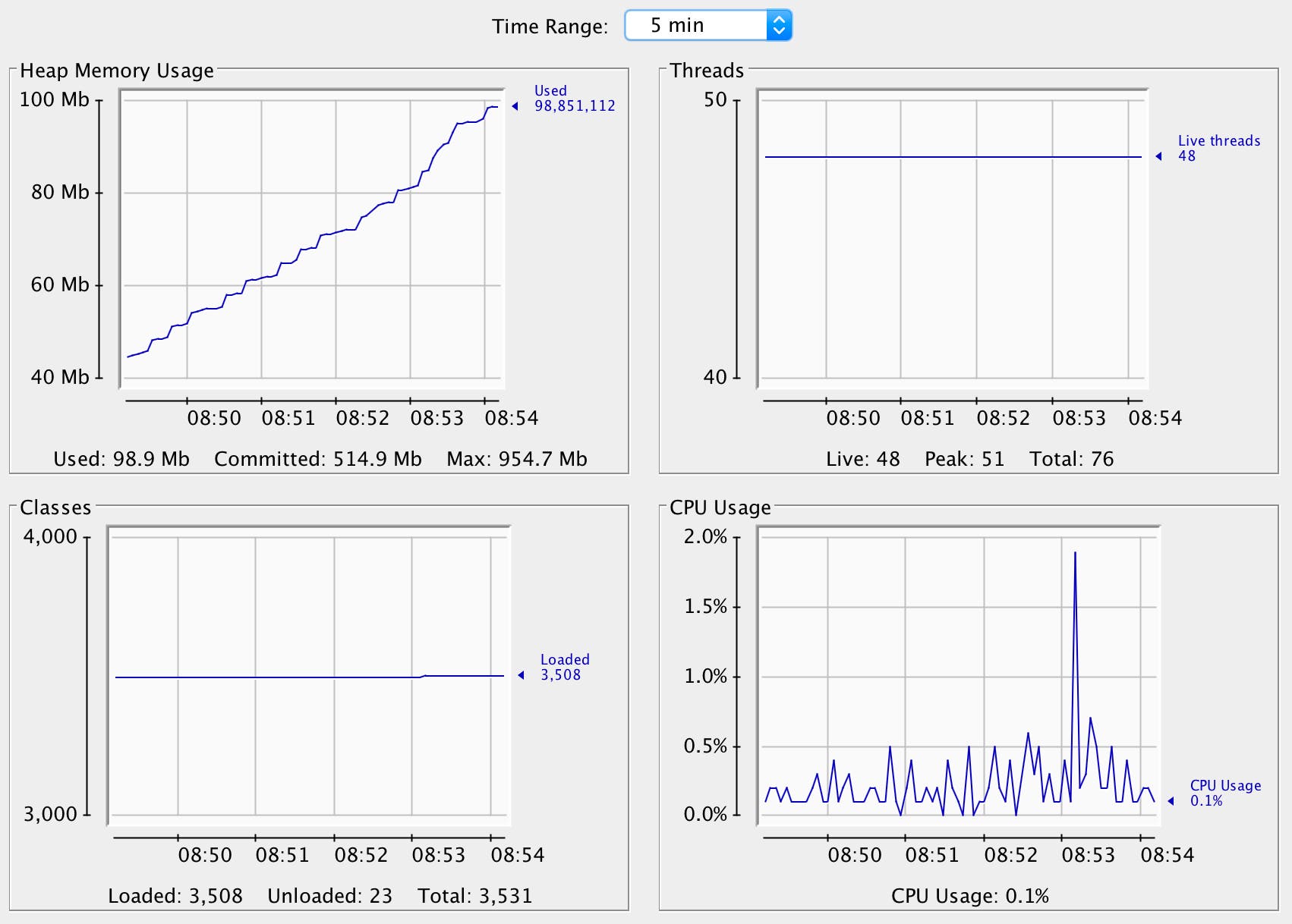 Tomcat monitoring tool JConsole overview tab Tomcat monitoring tool JConsole overview tab