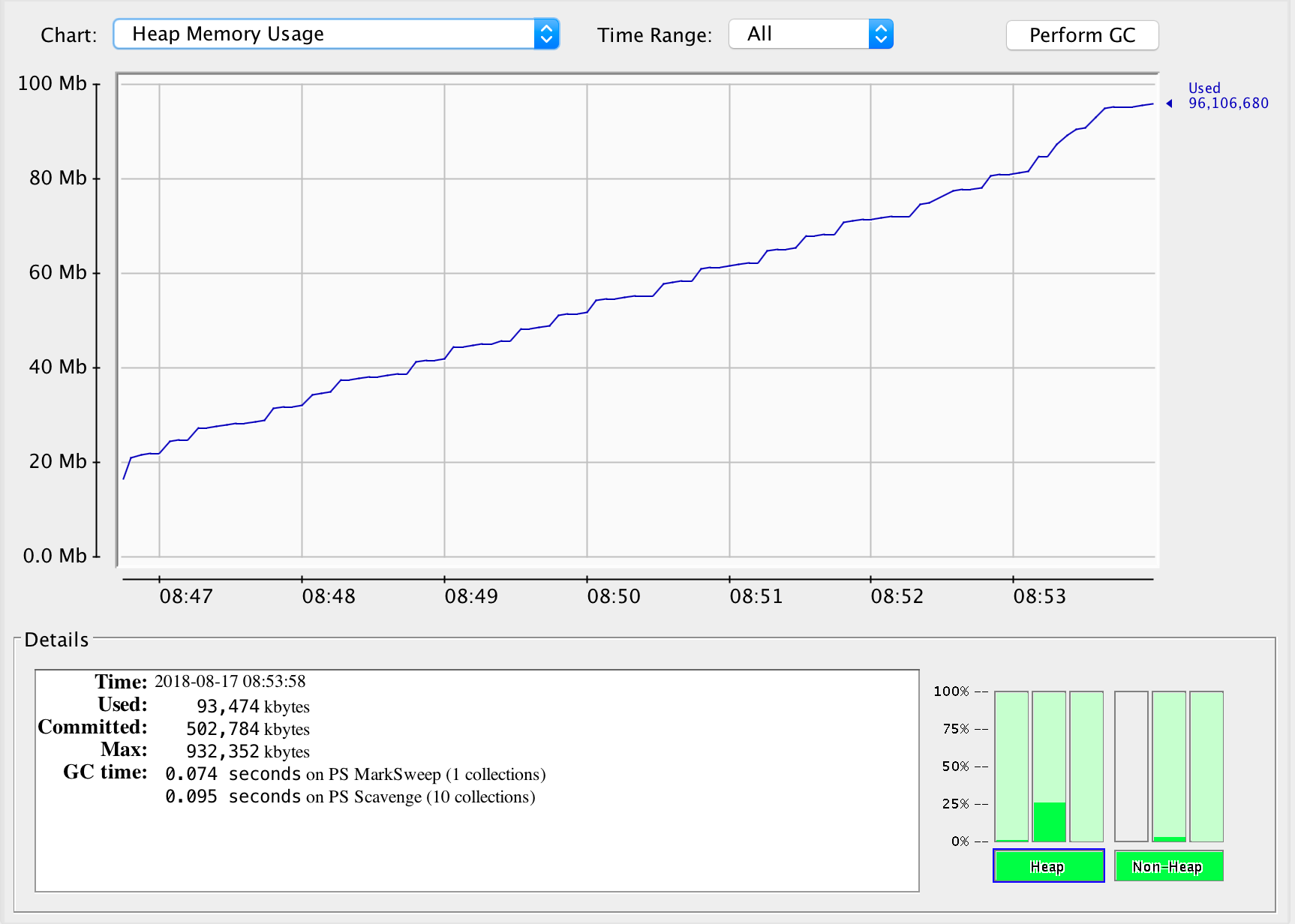 Tomcat monitoring tool JConsole memory tab