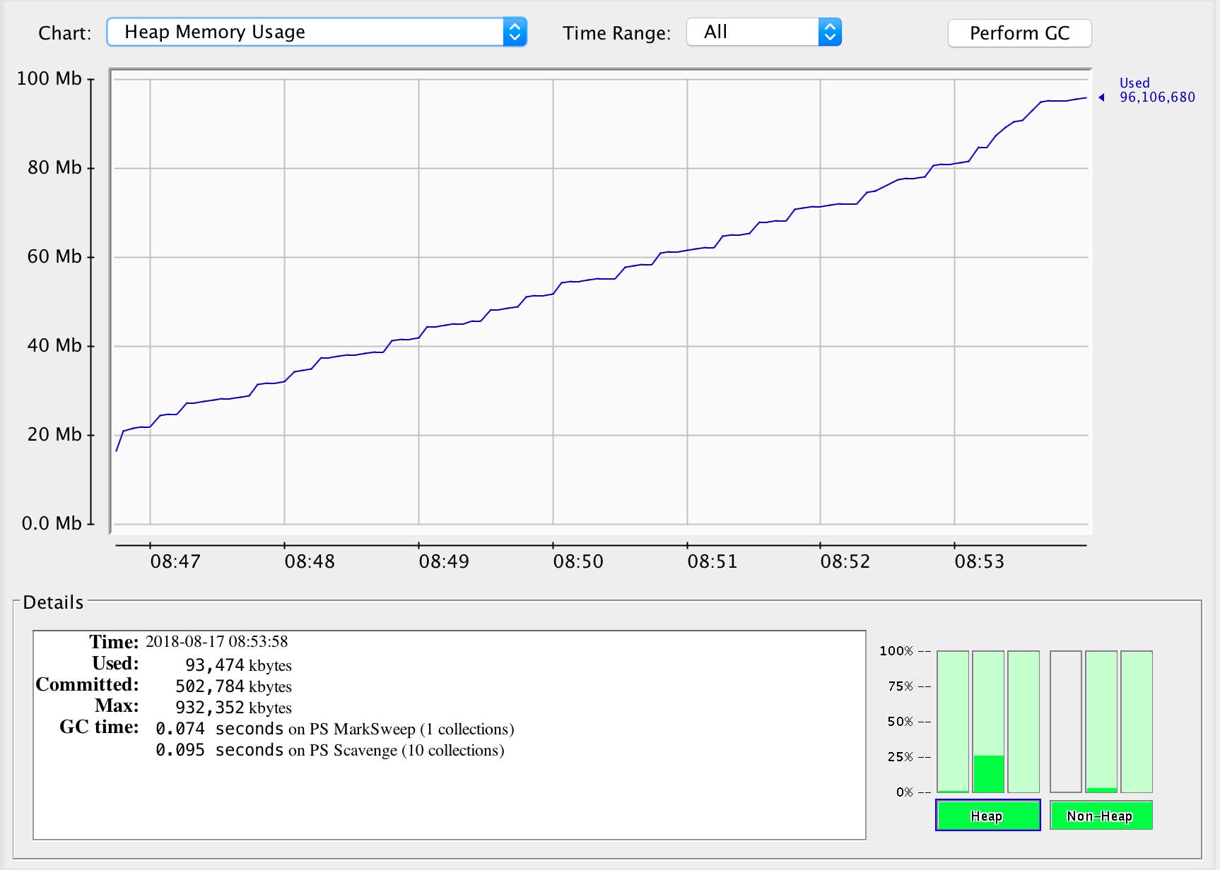 Tomcat monitoring tool JConsole memory tab Tomcat monitoring tool JConsole memory tab