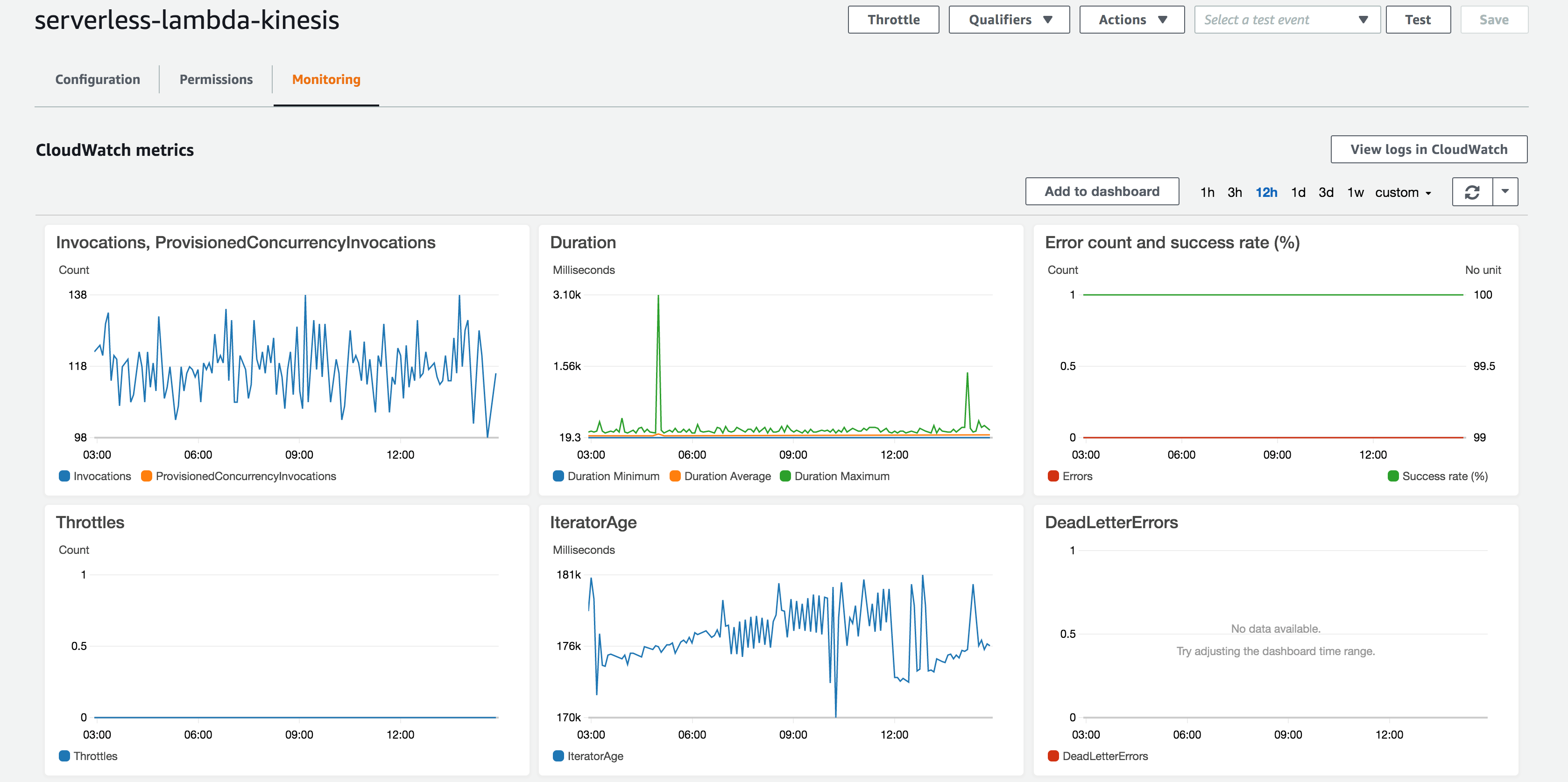 View metrics for functions in the AWS Lambda Console