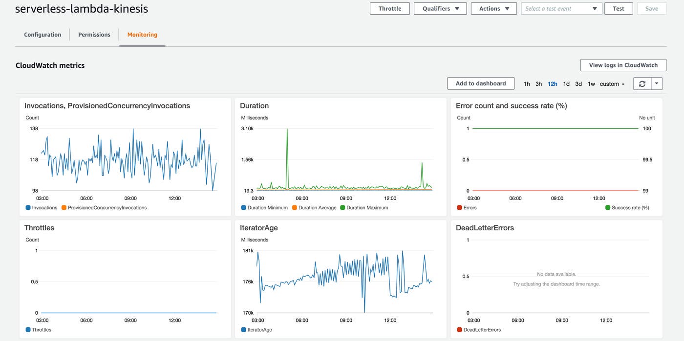 View metrics for functions in the AWS Lambda Console View metrics for functions in the AWS Lambda Console