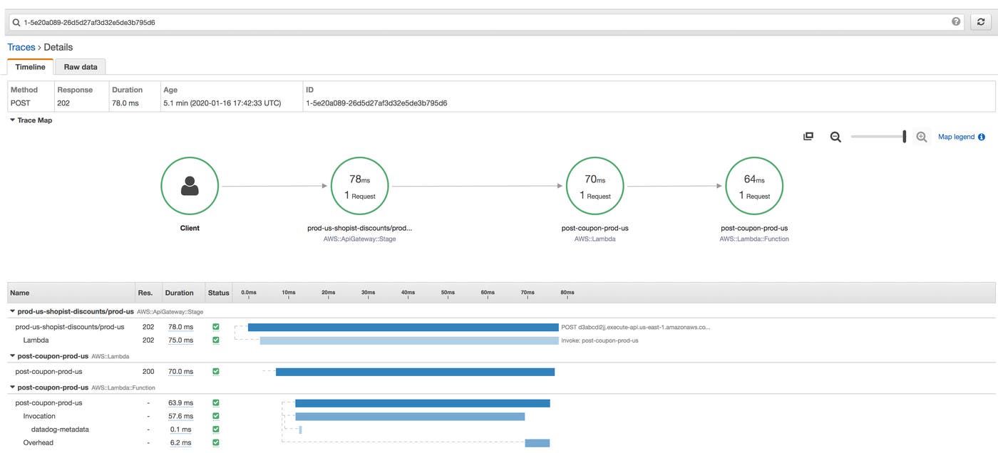 AWS CloudWatch creates a service map of traces collected by AWS X-Ray. AWS CloudWatch creates a service map of traces collected by AWS X-Ray.