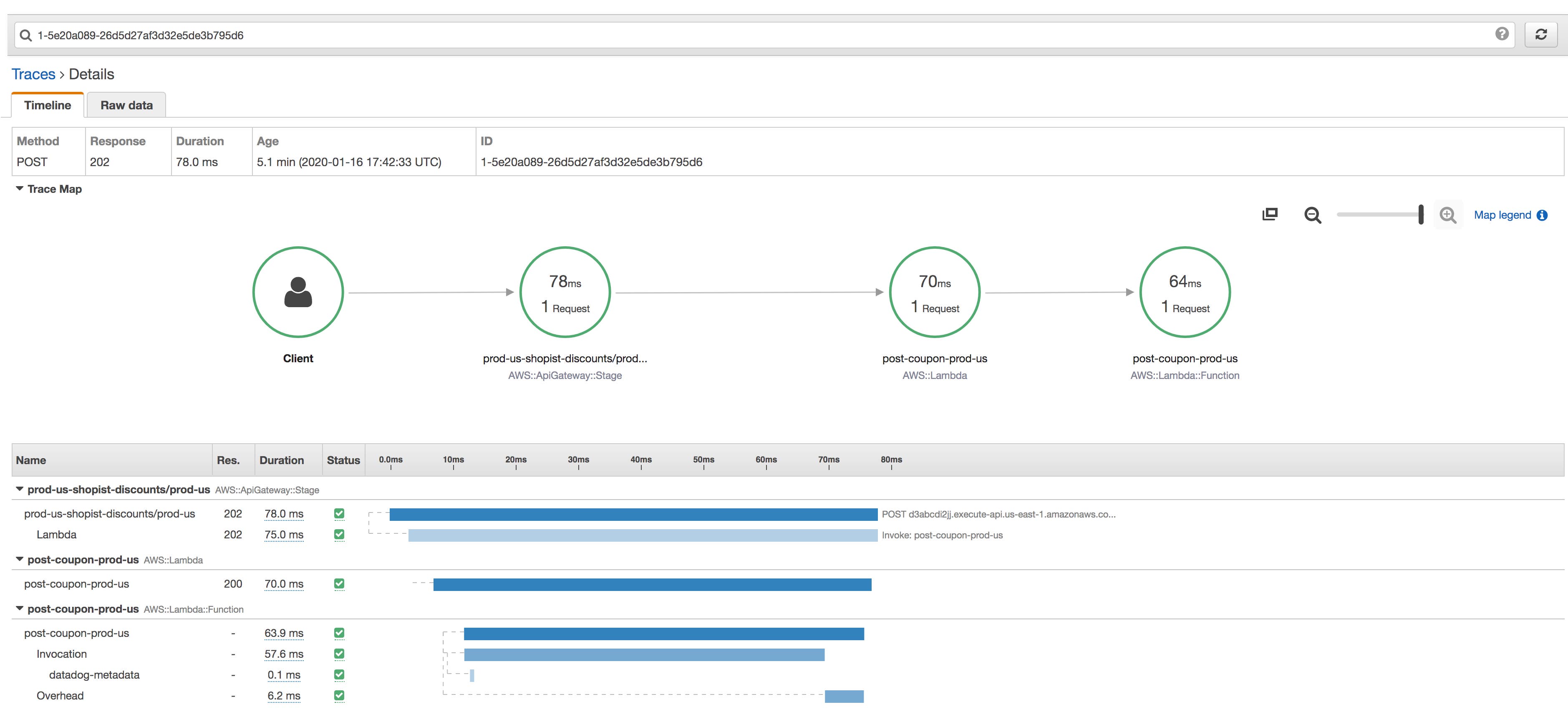 AWS CloudWatch creates a service map of traces collected by AWS X-Ray. AWS CloudWatch creates a service map of traces collected by AWS X-Ray.