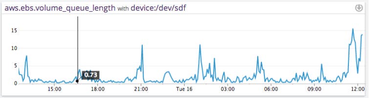 EC2 performance EC2 performance