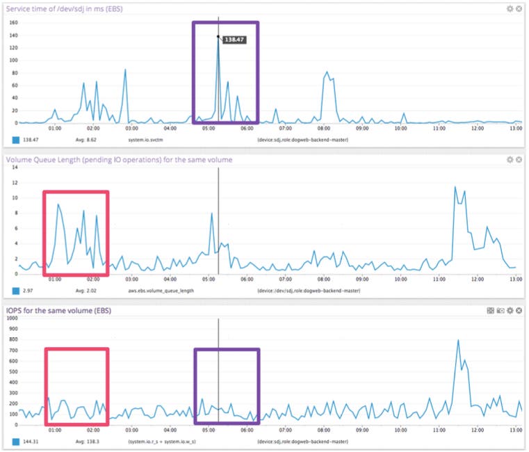 EC2 Performance EC2 Performance