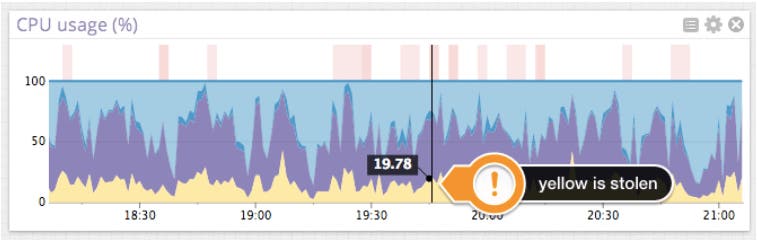 EC2 Performance EC2 Performance